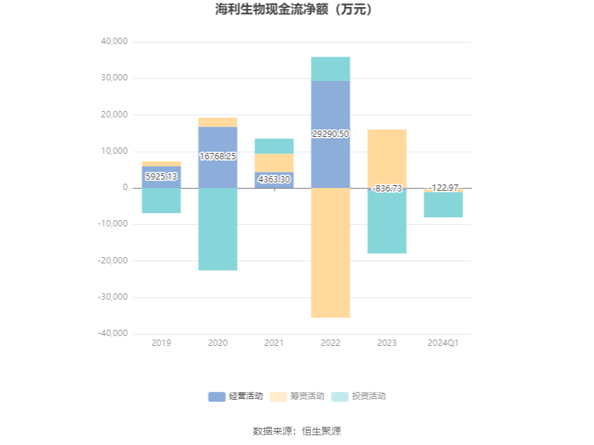 海利生物最新动态更新，最新消息汇总