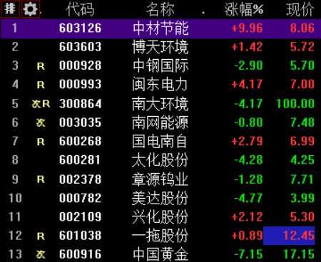 美达股份最新动态更新，最新消息汇总