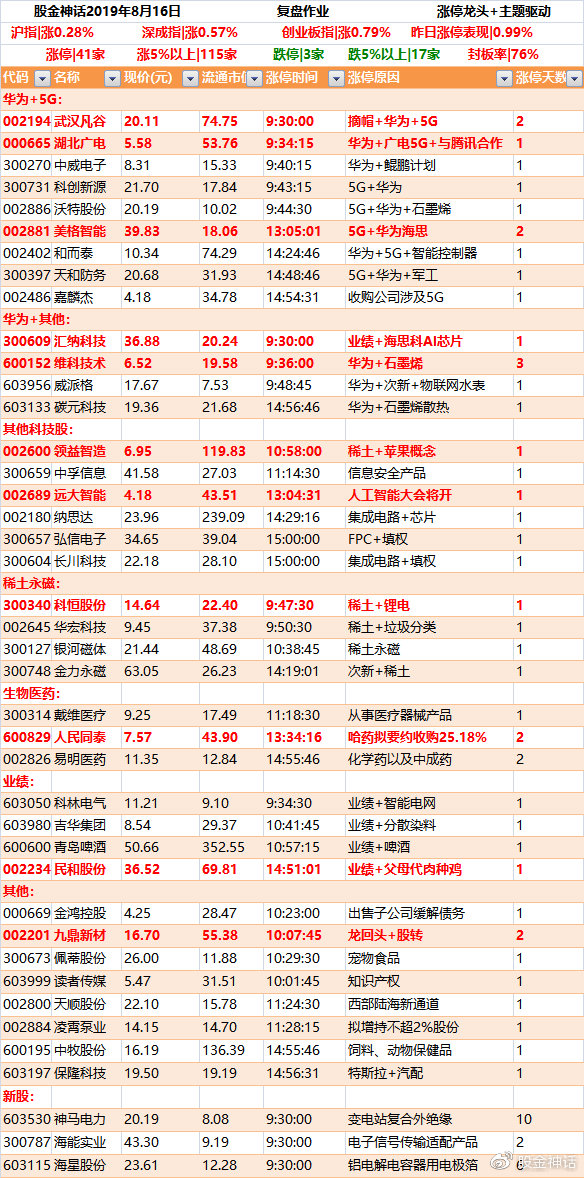复基科技新品引领未来生活潮流，震撼登场最新消息！