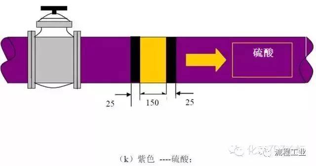 最新管道颜色国家标准，科技重塑生活，引领未来色彩革命